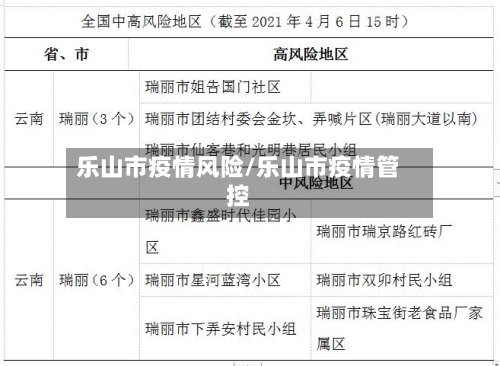 乐山市疫情风险/乐山市疫情管控