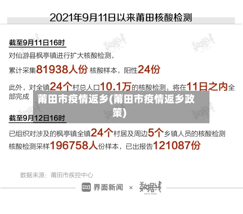 莆田市疫情返乡(莆田市疫情返乡政策)-第2张图片