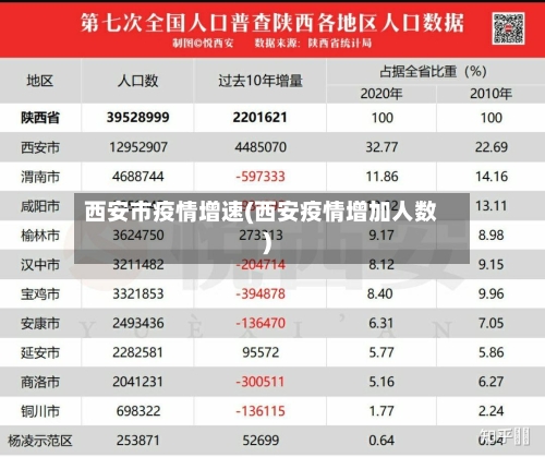 西安市疫情增速(西安疫情增加人数)