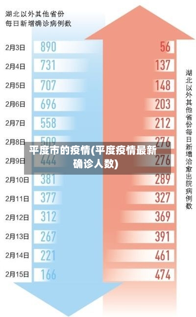 平度市的疫情(平度疫情最新确诊人数)