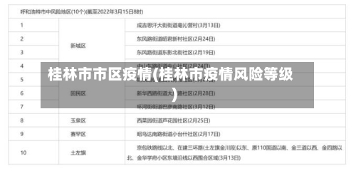 桂林市市区疫情(桂林市疫情风险等级)-第2张图片