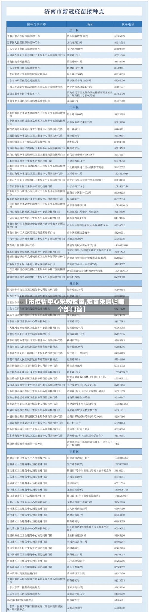 【市疫情中心采购疫苗,疫苗采购归哪个部门管】