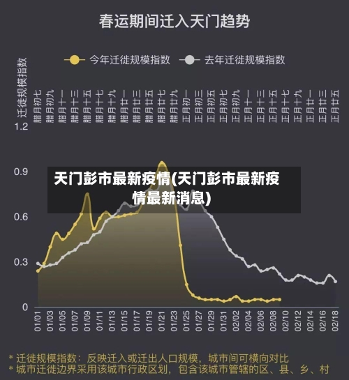 天门彭市最新疫情(天门彭市最新疫情最新消息)