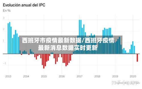 西班牙市疫情最新数据/西班牙疫情最新消息数据实时更新-第2张图片