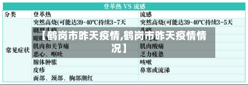 【鹤岗市昨天疫情,鹤岗市昨天疫情情况】