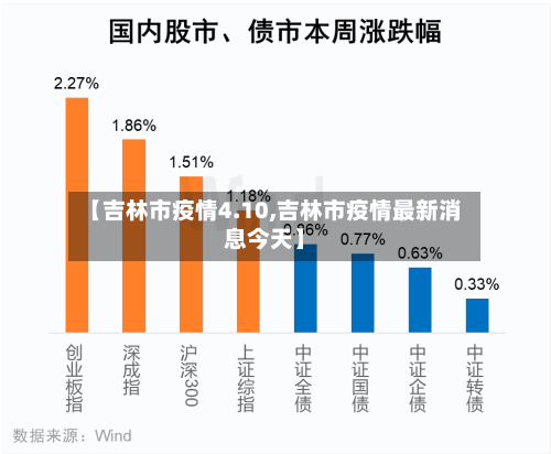 【吉林市疫情4.10,吉林市疫情最新消息今天】-第2张图片