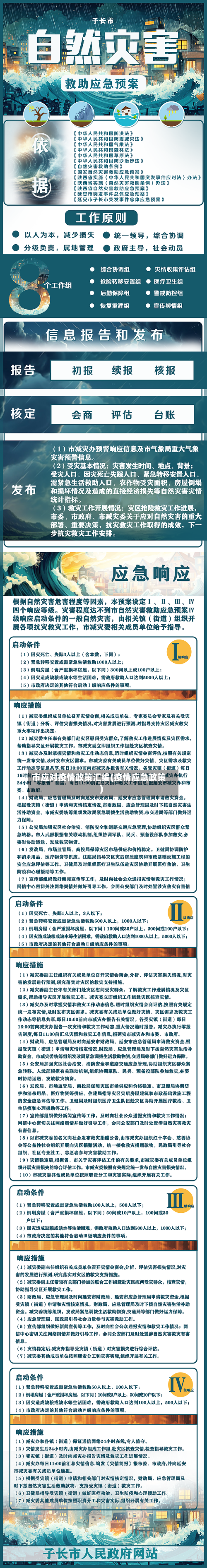 市应对疫情政策汇编(疫情应急政策)-第3张图片