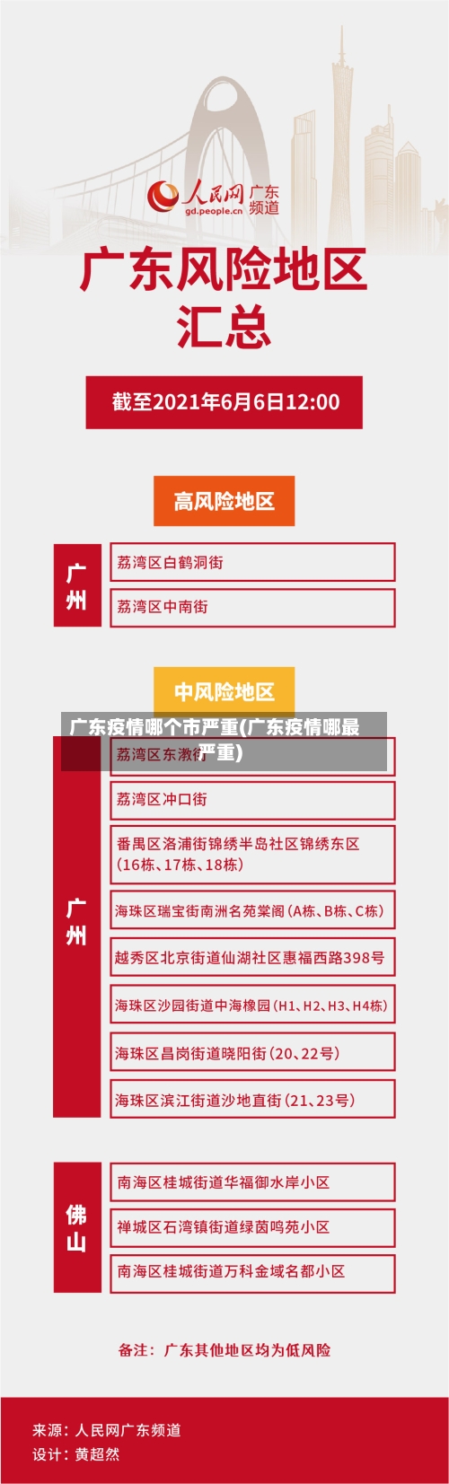 广东疫情哪个市严重(广东疫情哪最严重)