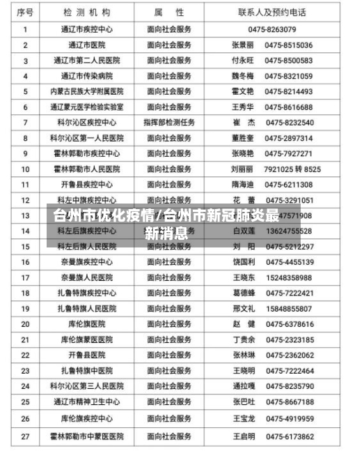 台州市优化疫情/台州市新冠肺炎最新消息