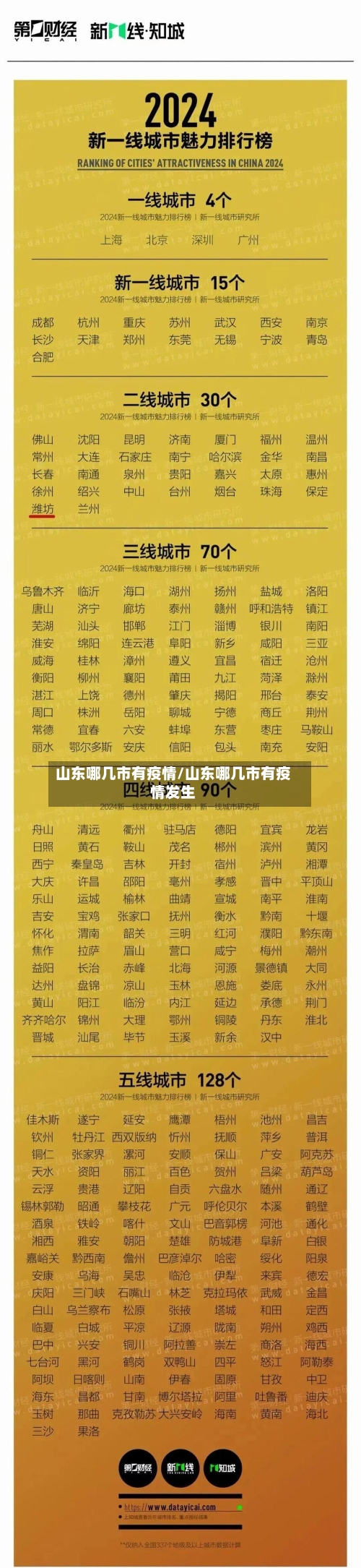 山东哪几市有疫情/山东哪几市有疫情发生