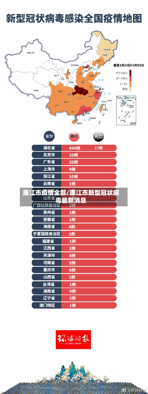 廉江市疫情全部/廉江市新型冠状病毒最新消息-第2张图片