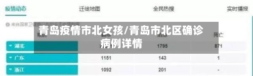 青岛疫情市北女孩/青岛市北区确诊病例详情-第2张图片