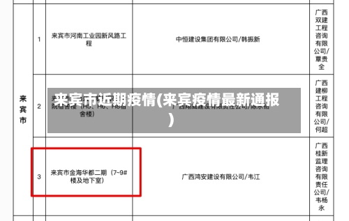 来宾市近期疫情(来宾疫情最新通报)