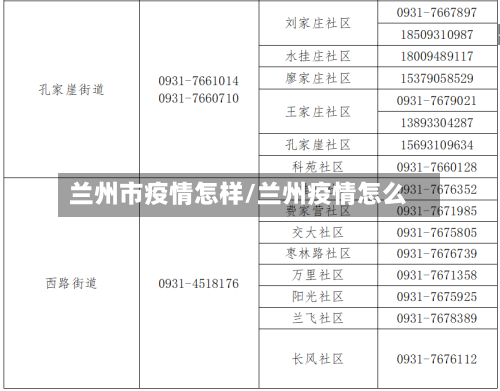 兰州市疫情怎样/兰州疫情怎么