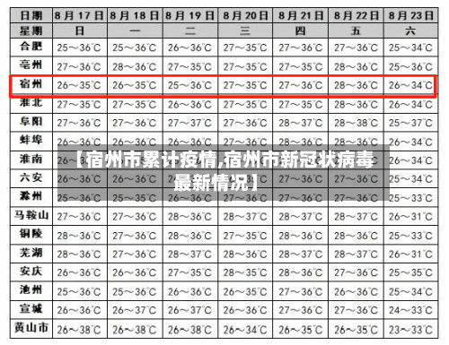 【宿州市累计疫情,宿州市新冠状病毒最新情况】