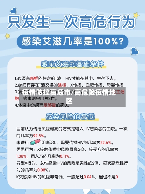 疫情防控高危市/高危险疫情地区