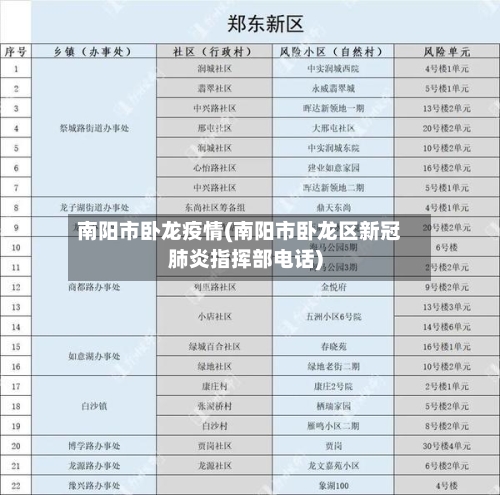 南阳市卧龙疫情(南阳市卧龙区新冠肺炎指挥部电话)-第2张图片