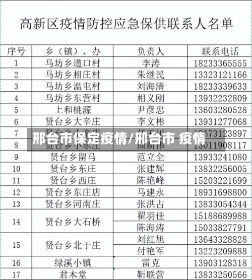 邢台市保定疫情/邢台市 疫情-第2张图片