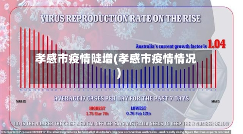 孝感市疫情陡增(孝感市疫情情况)