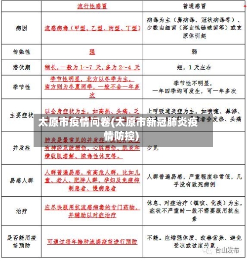 太原市疫情问卷(太原市新冠肺炎疫情防控)