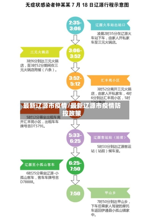 最新辽源市疫情/最新辽源市疫情防控政策