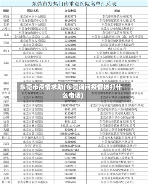 东莞市疫情求助(东莞询问疫情拨打什么电话)-第2张图片