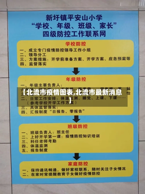 【北流市疫情图表,北流市最新消息】