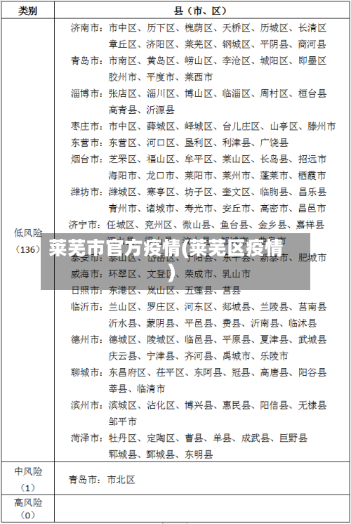 莱芜市官方疫情(莱芜区疫情)
