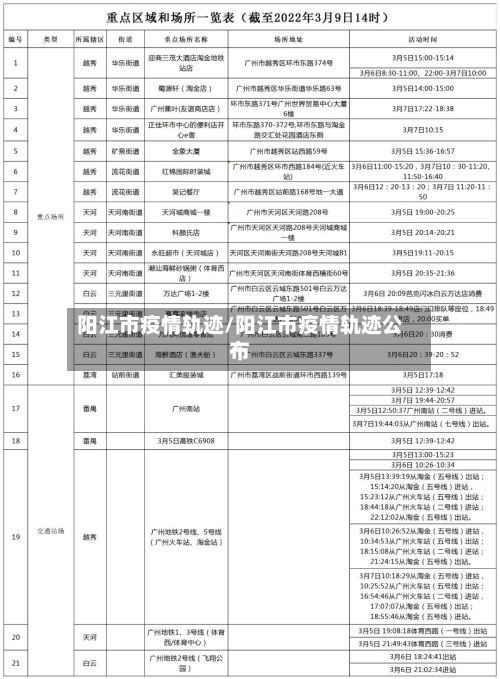 阳江市疫情轨迹/阳江市疫情轨迹公布-第2张图片