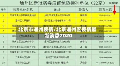 北京市通州疫情/北京通州区疫情最新消息2020