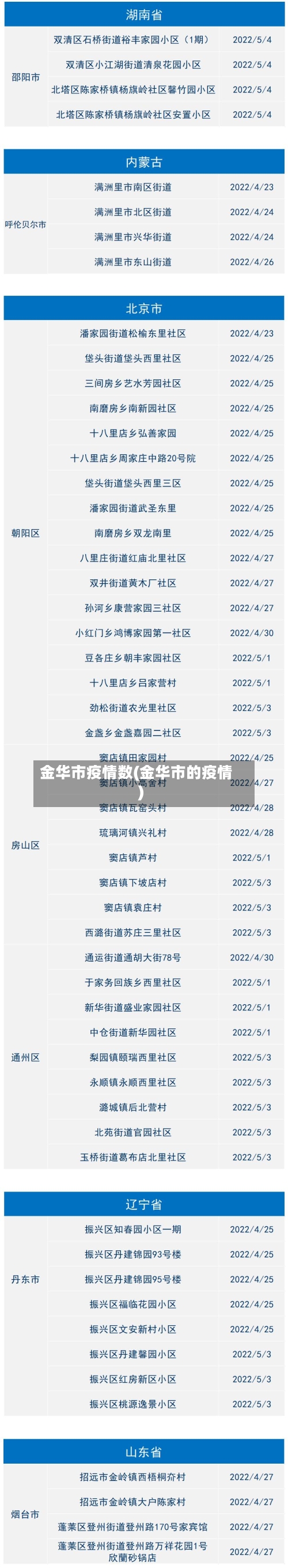 金华市疫情数(金华市的疫情)