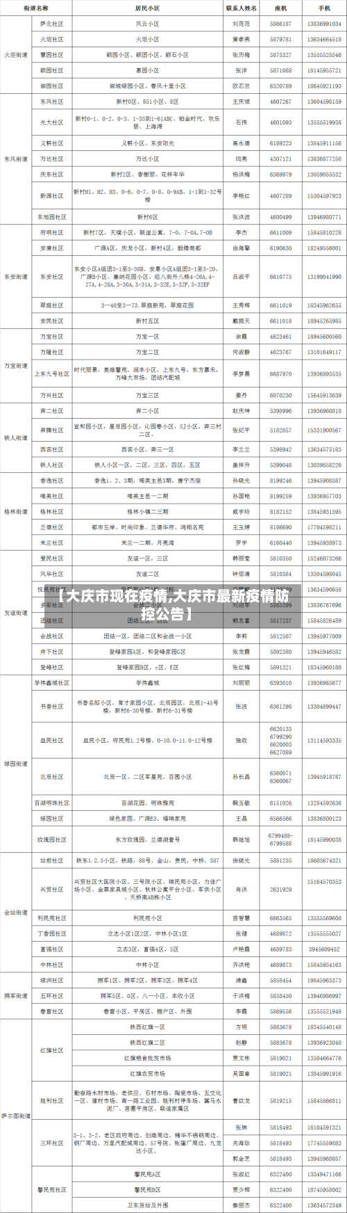 【大庆市现在疫情,大庆市最新疫情防控公告】