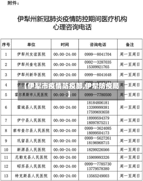 【伊犁市疫情防疫部,伊犁防疫局】