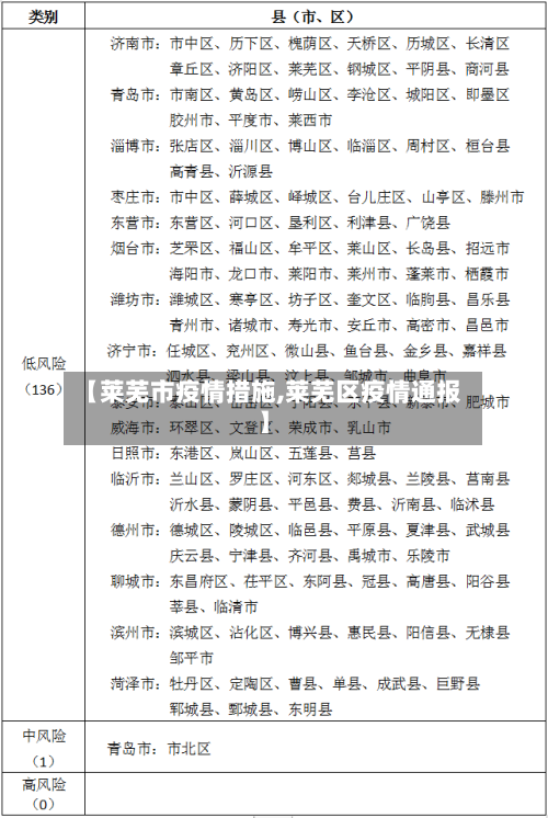 【莱芜市疫情措施,莱芜区疫情通报】-第3张图片