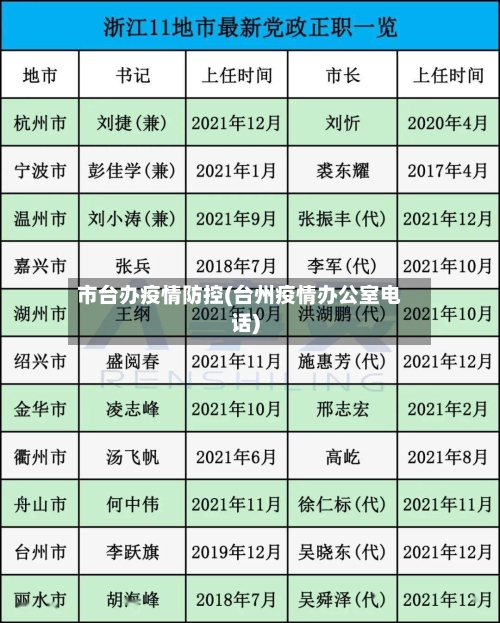 市台办疫情防控(台州疫情办公室电话)-第2张图片