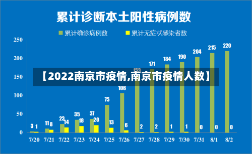 【2022南京市疫情,南京市疫情人数】