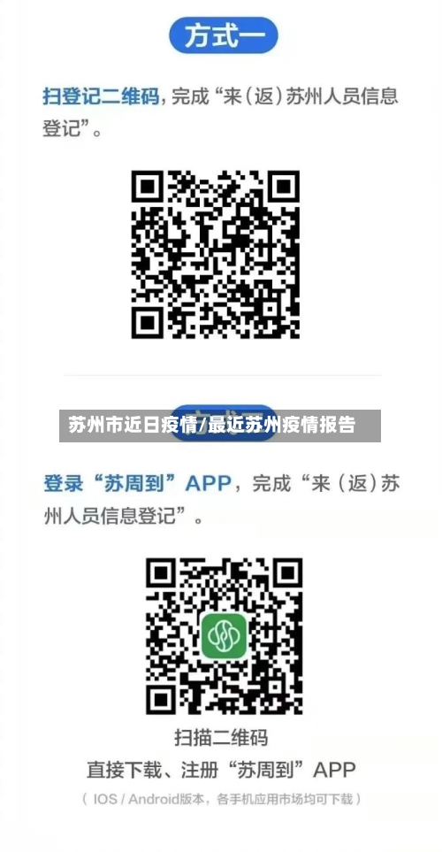 苏州市近日疫情/最近苏州疫情报告