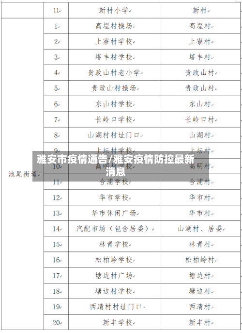 雅安市疫情通告/雅安疫情防控最新消息