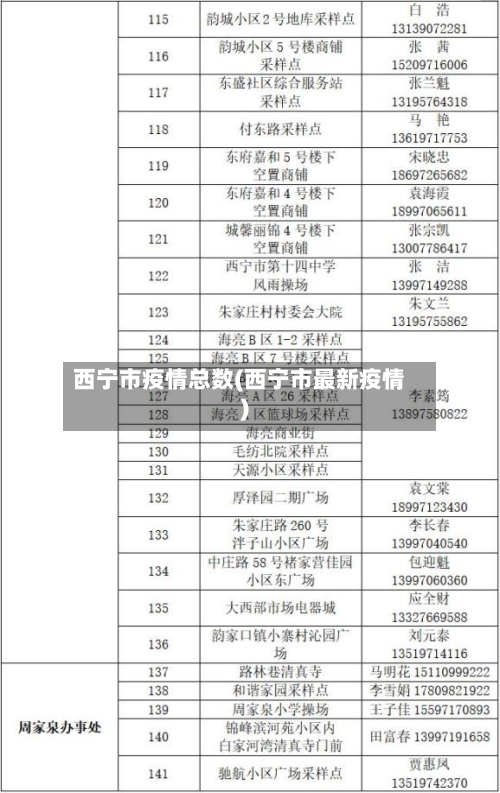 西宁市疫情总数(西宁市最新疫情)