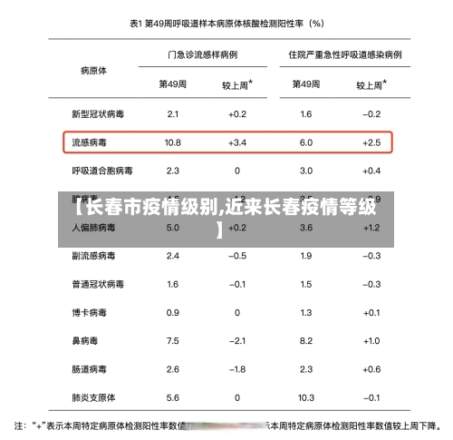 【长春市疫情级别,近来长春疫情等级】-第2张图片