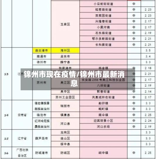 锦州市现在疫情/锦州市最新消息-第2张图片