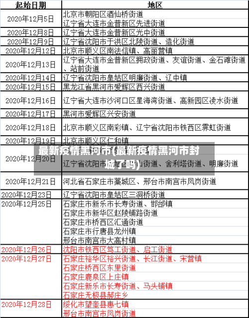 最新疫情黑河市(最新疫情黑河市封城了吗)