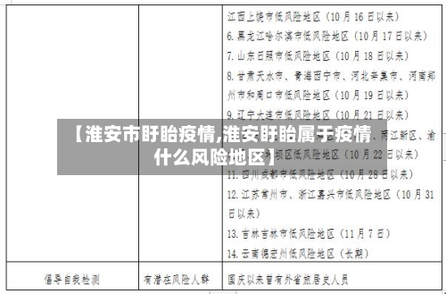 【淮安市盱眙疫情,淮安盱眙属于疫情什么风险地区】-第3张图片
