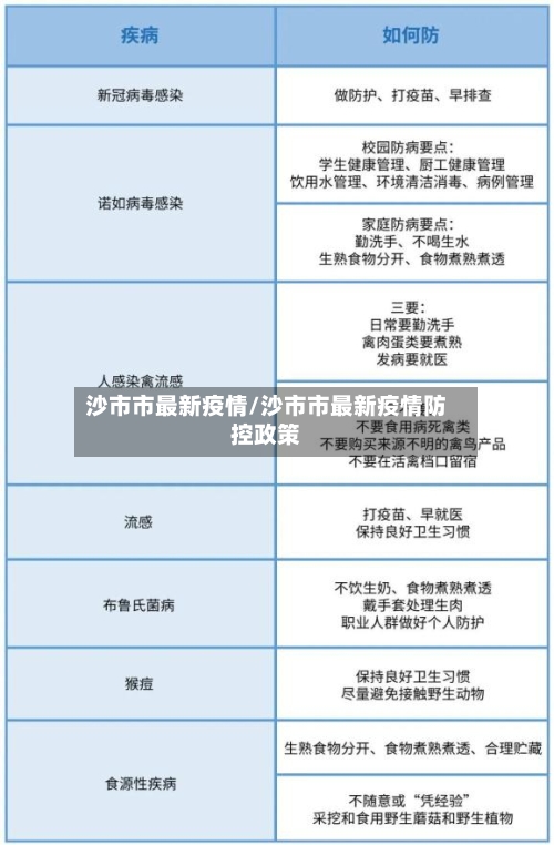 沙市市最新疫情/沙市市最新疫情防控政策