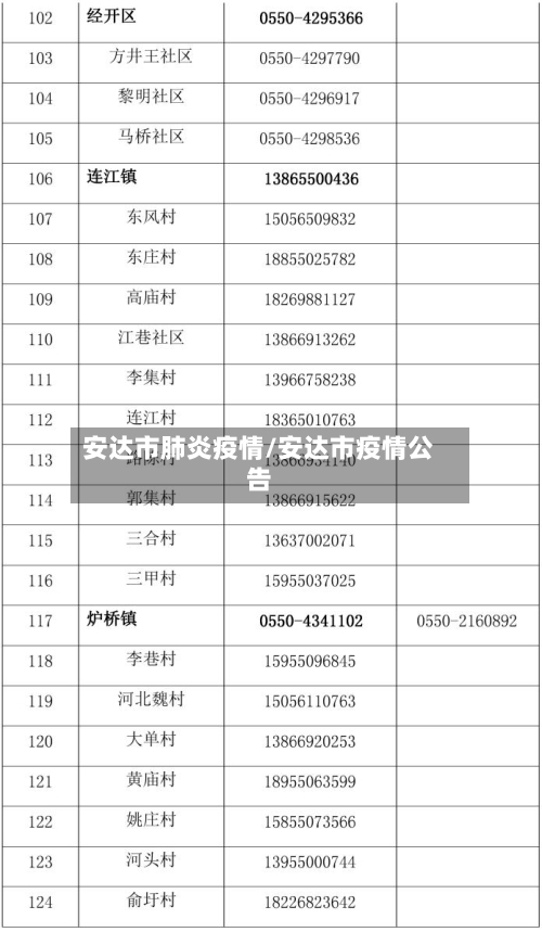 安达市肺炎疫情/安达市疫情公告-第3张图片