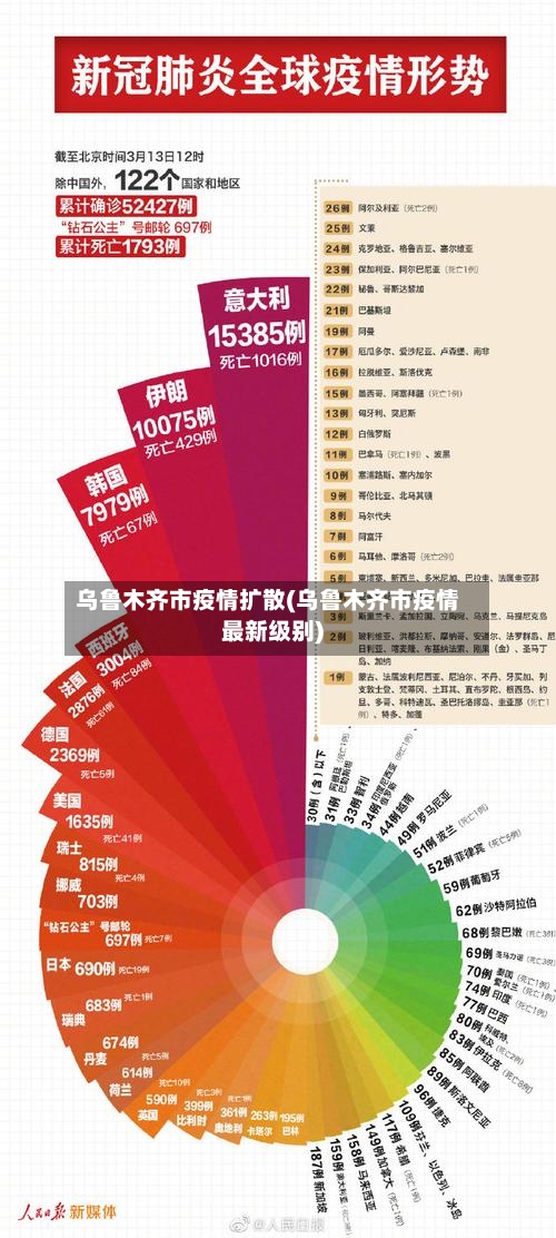乌鲁木齐市疫情扩散(乌鲁木齐市疫情最新级别)