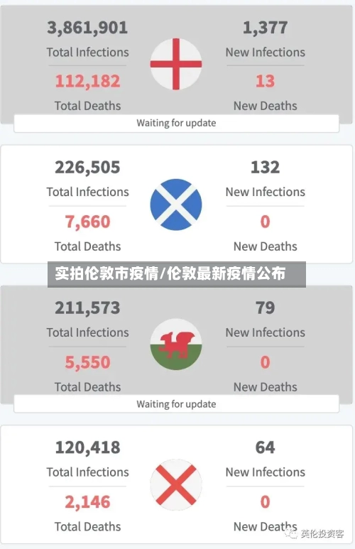 实拍伦敦市疫情/伦敦最新疫情公布-第2张图片