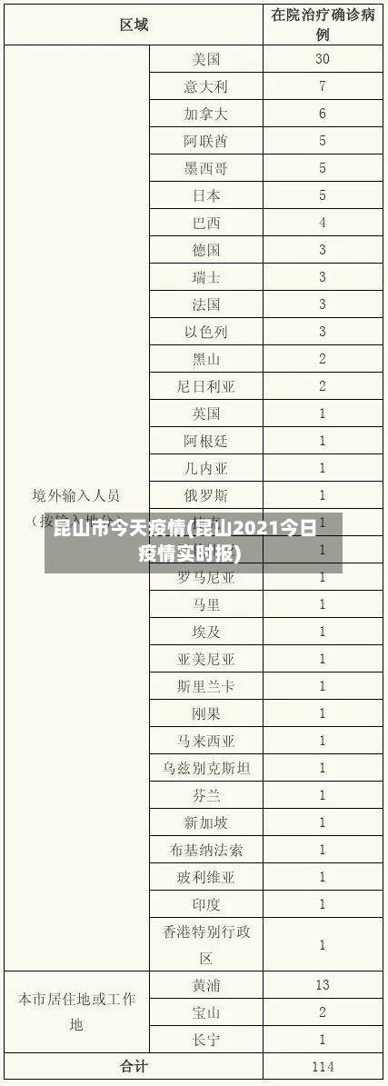 昆山市今天疫情(昆山2021今日疫情实时报)