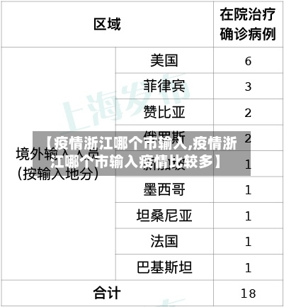 【疫情浙江哪个市输入,疫情浙江哪个市输入疫情比较多】