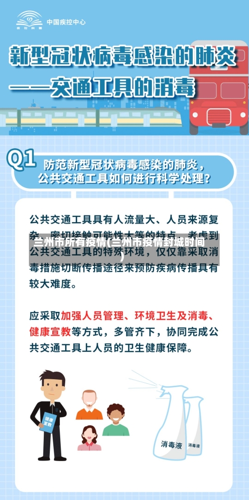 兰州市所有疫情(兰州市疫情封城时间)